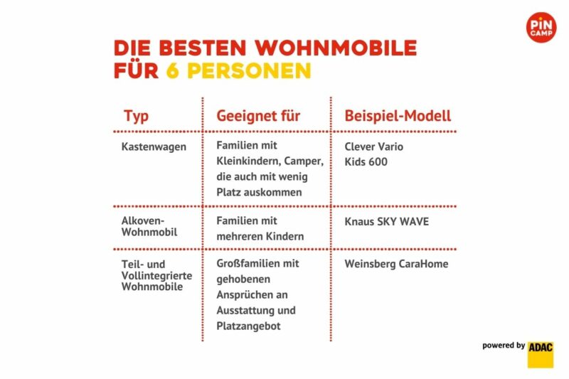 Übersicht Wohnmobile für sechs Personen