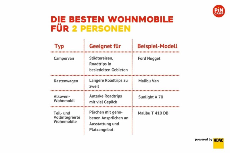 Übersicht Wohnmobile für zwei Personen