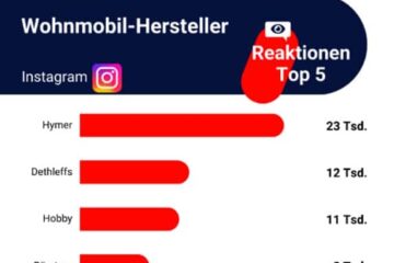 Instagram - Wohnmobilhersteller Reaktionen
