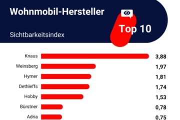 Knaus hat den Bogen raus: Mit Mega-Vorsprung auf Rang 1!
