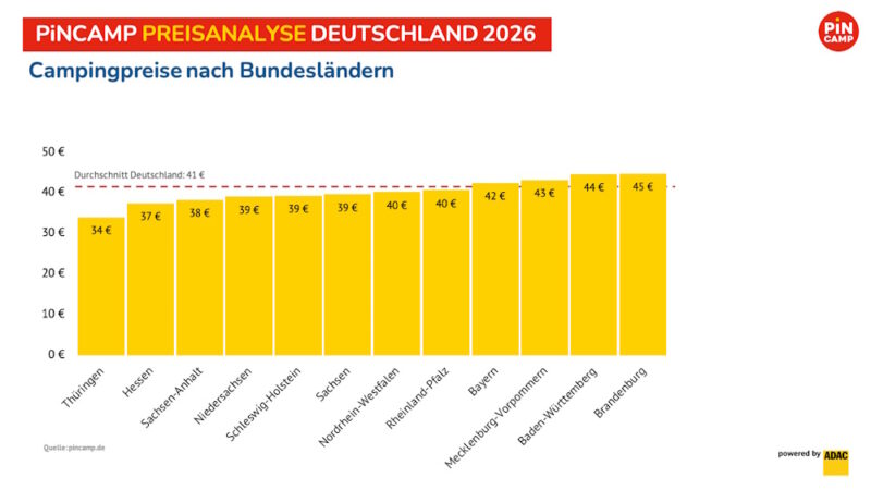 Campingpreise DE_Bundesländer