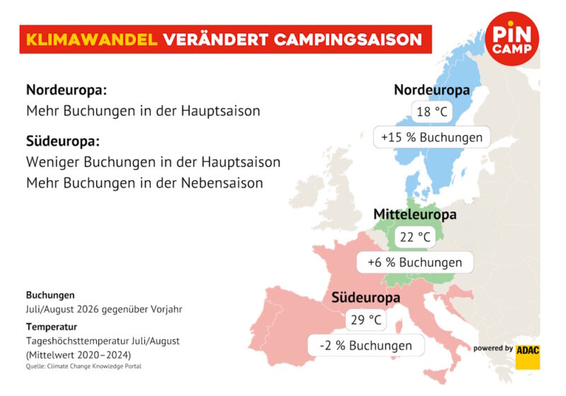 Klimawandel verändert Campingsaison