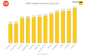 PiNCAMP Preisvergleich 2022: Deutschland & Schweden günstig