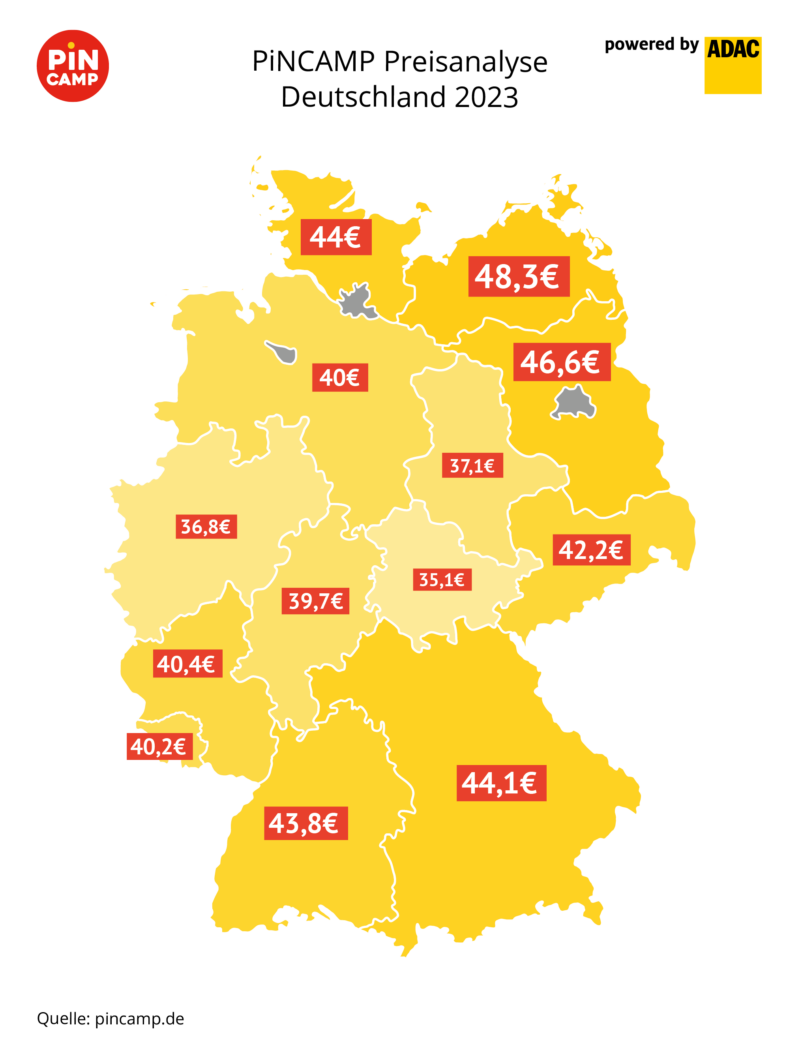 Übersicht Preisanalyse Deutschland