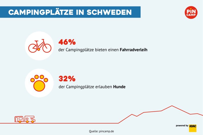Camping mit Hund in Schweden