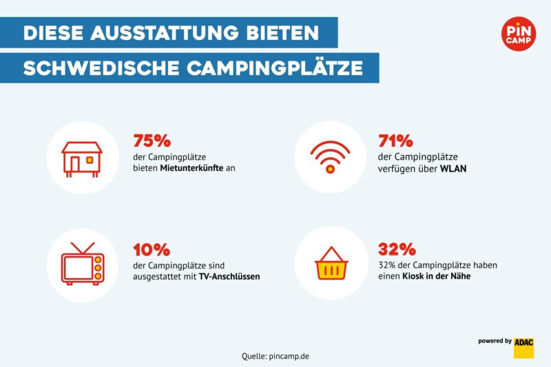 Campingplatz Ausstattung in Schweden