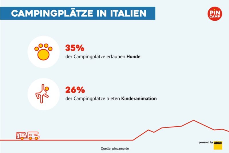 Campingplätze mit Kindern &amp; Hund in Italien