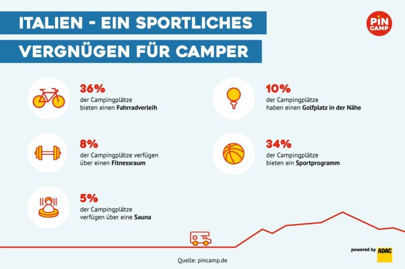 Campingplätze mit einem Sport- und Freizeitangebot in Italien