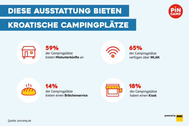 Ausstattung Campingplätze in Kroatien