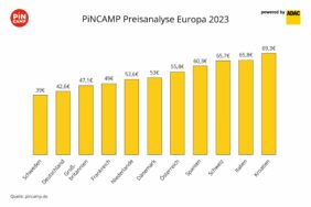 Die große PiNCAMP Preisanalyse 2023